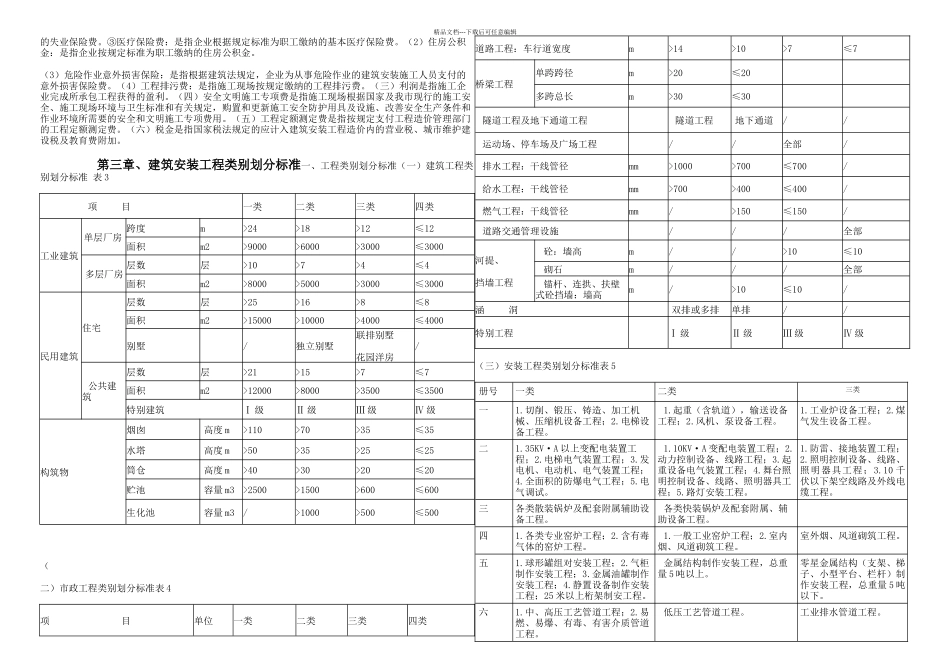 正文重庆市建设工程费用定额书_第3页