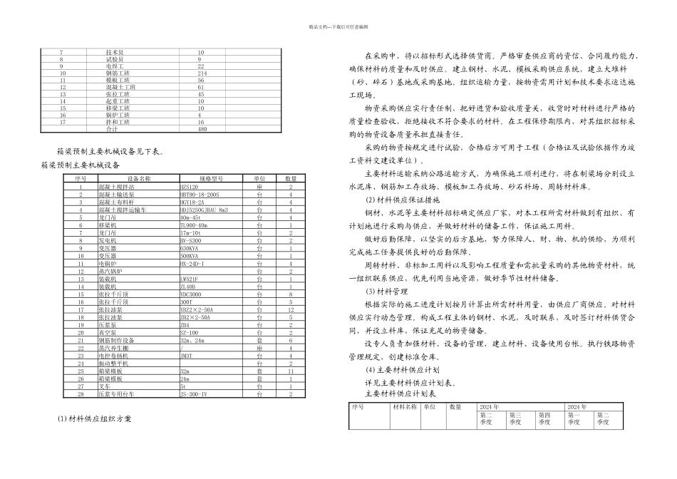 武汉至黄石城际铁路三标段鄂州制梁场实施性施工组织设计_第2页