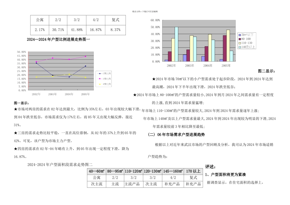 武汉杨家湾项目户型建议书_第3页