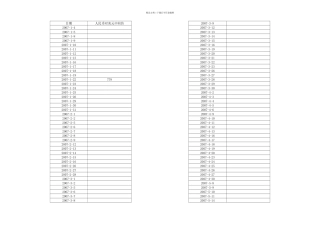 每日人民币美元汇率历史一览表