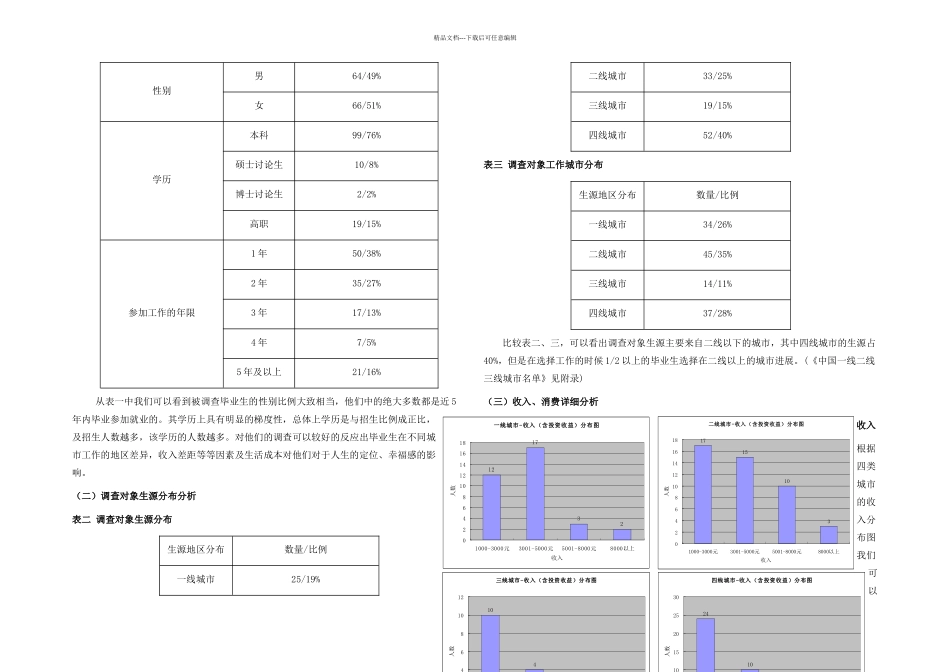 毕业生在各大城市生活成本的调查数据分析_第2页
