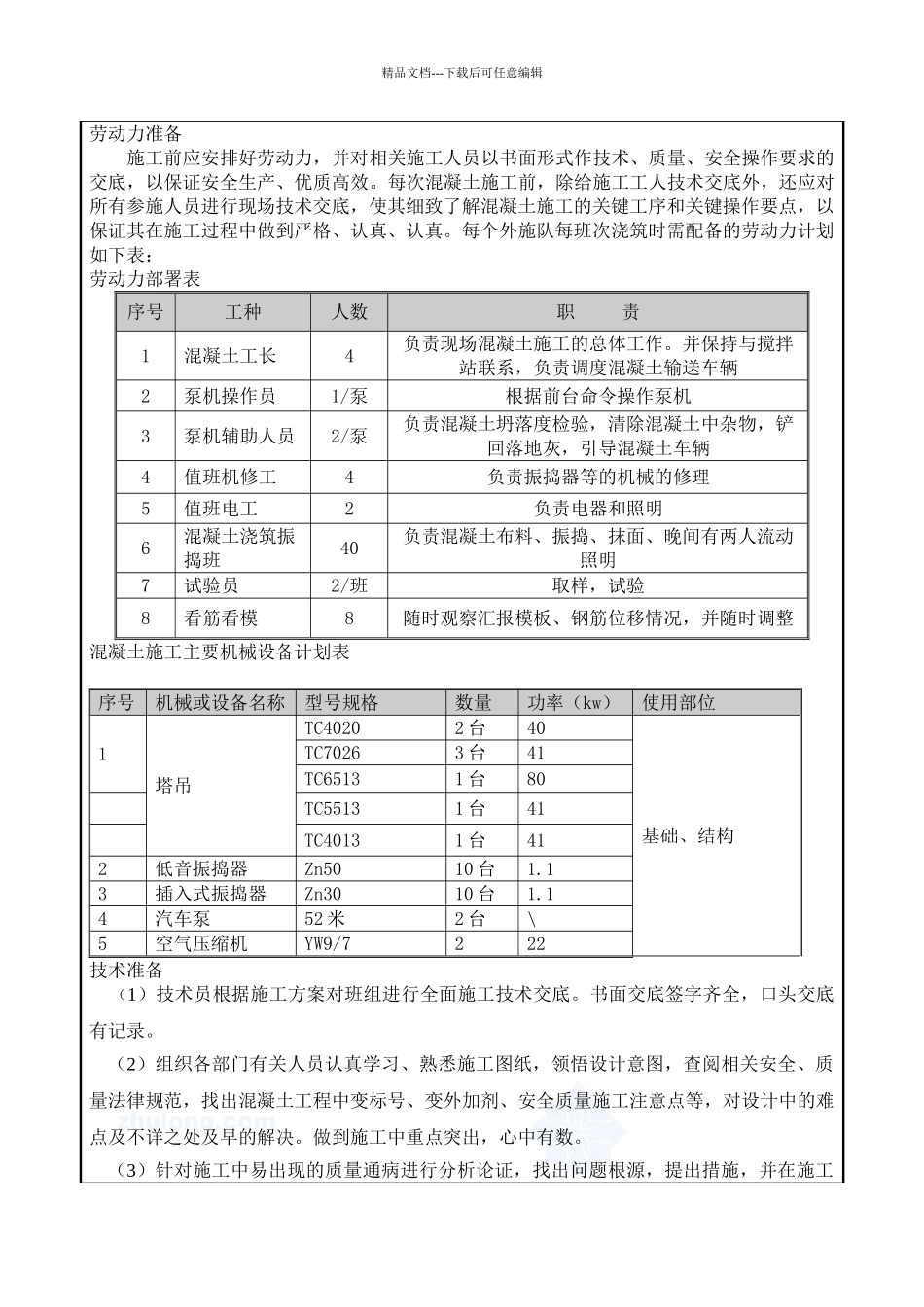 混凝土技术交底10模板_第2页