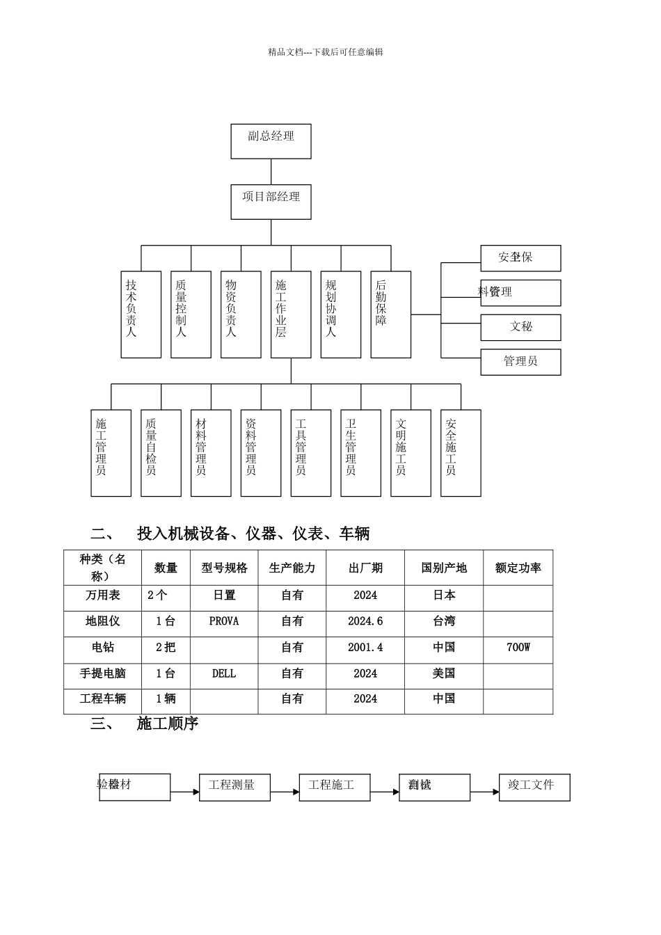 电源施工组织方案docDOC_第2页