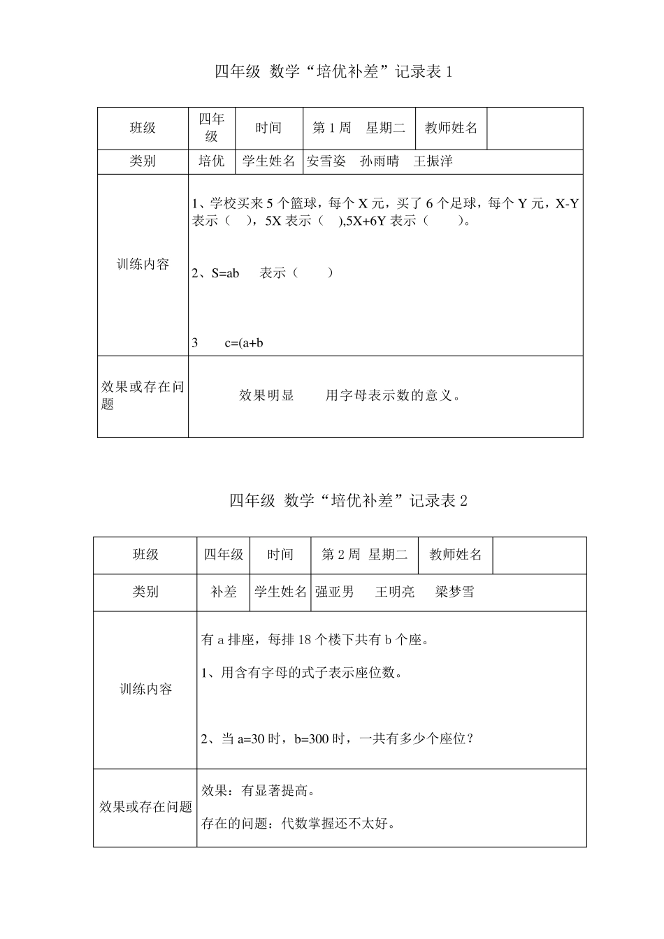 四年级下册数学培优补差记录表_第1页