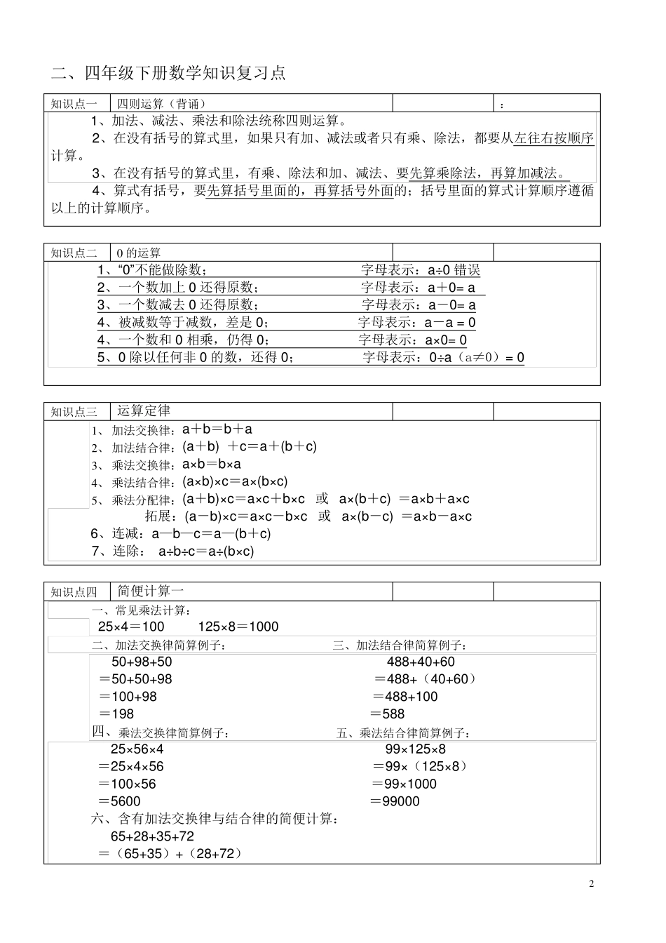 四年级下册数学期末复习资料(练习)_第2页