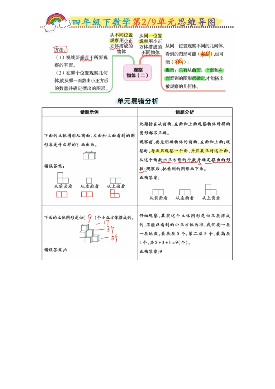 四年级下数学19单元思维导图一览表,全都是考点,请收好_第2页