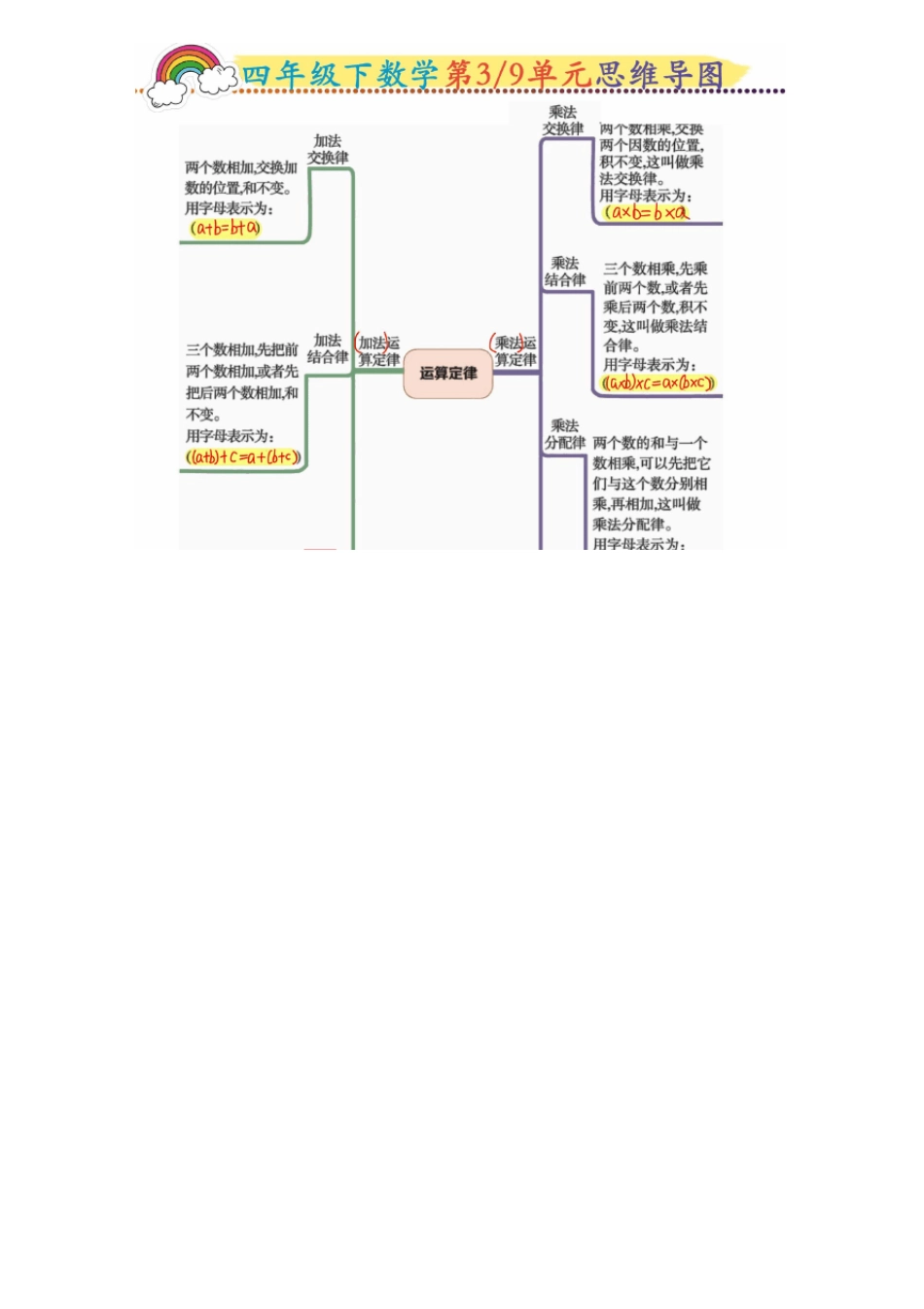 四年级下数学19单元思维导图一览表,全都是考点,请收好_第3页