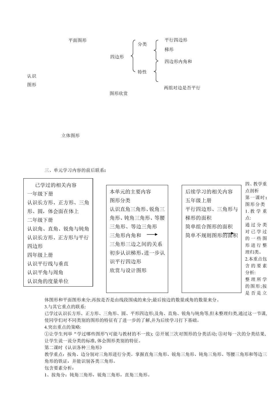 四年级数学第二单元《认识图形》集体备课_第2页