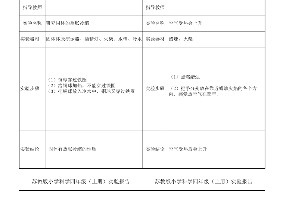 四年级科学实验报告_第2页