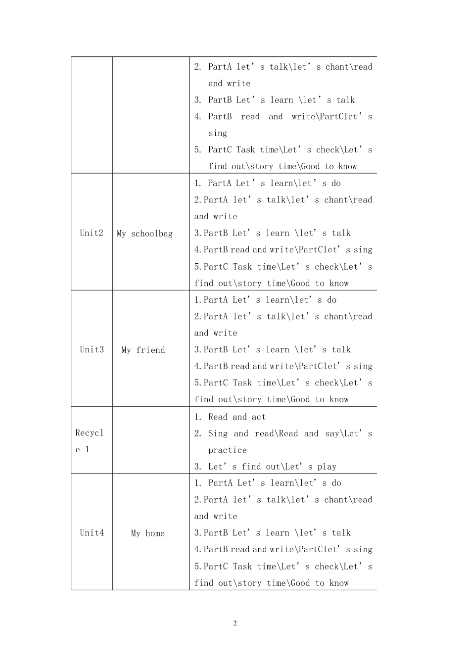 四年级英语上册课程纲要_第2页