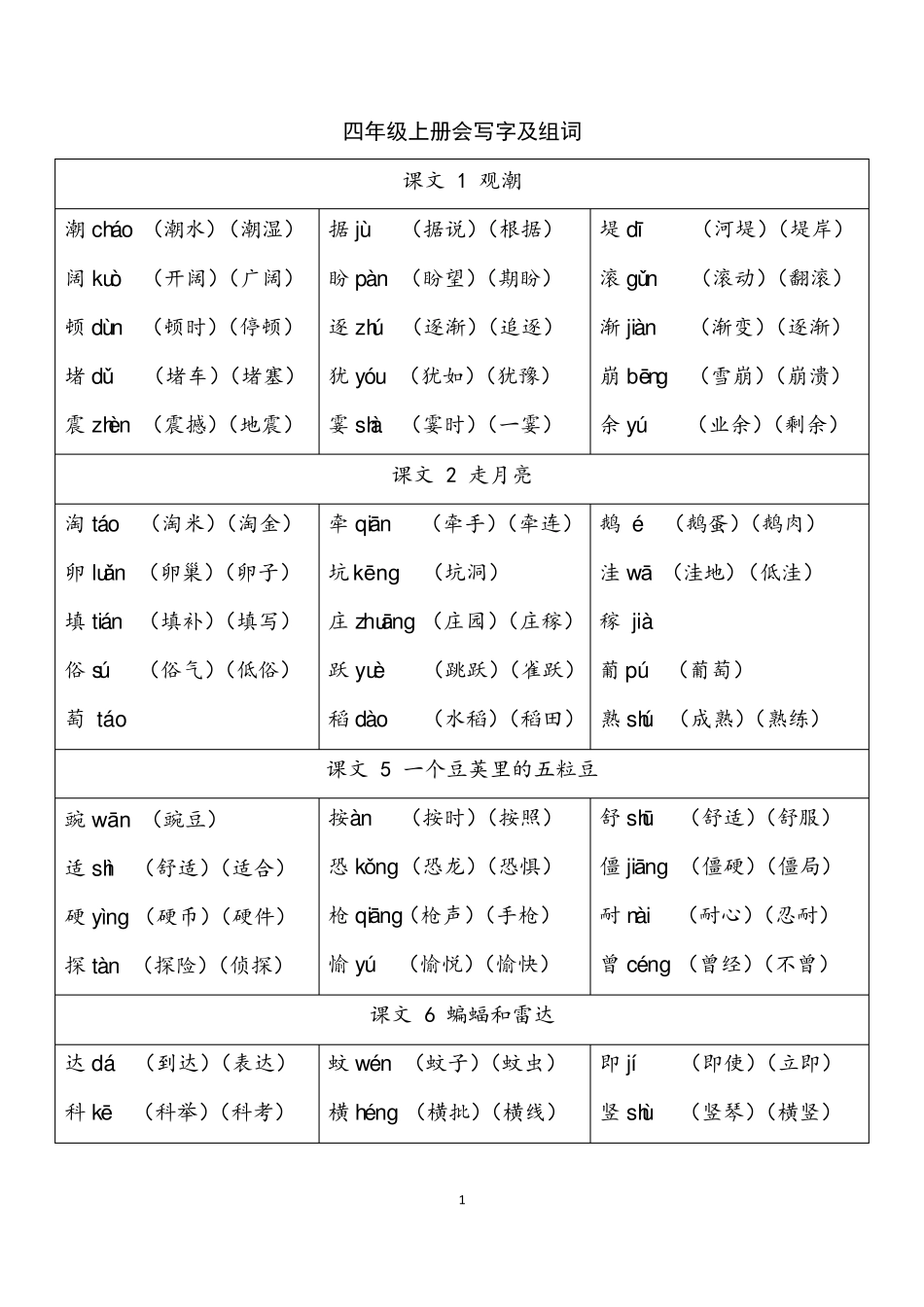 四年级语文上册写字表_第1页