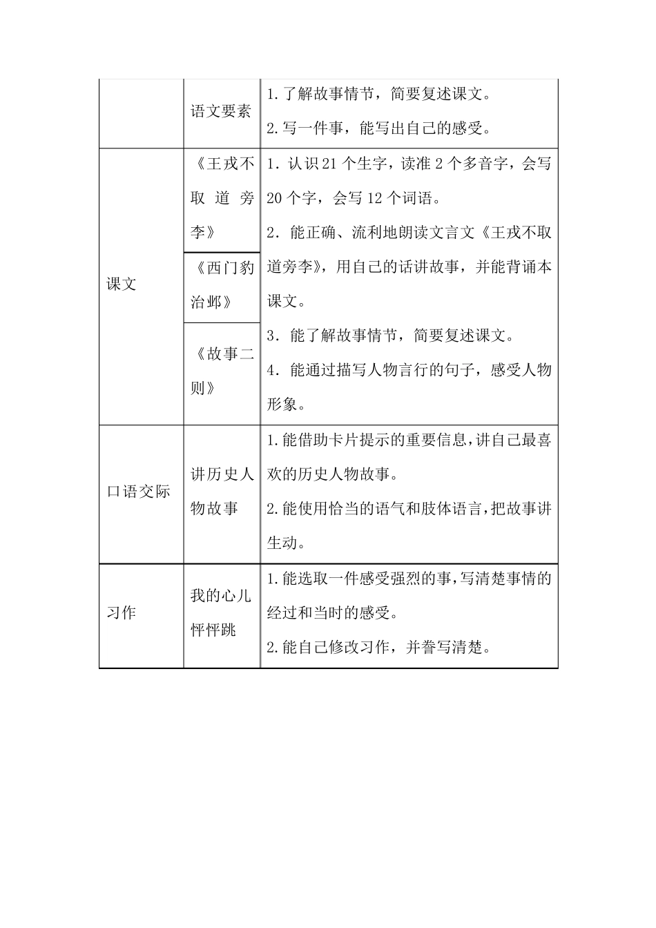 四年级语文上册第八单元整体教学设计_第2页