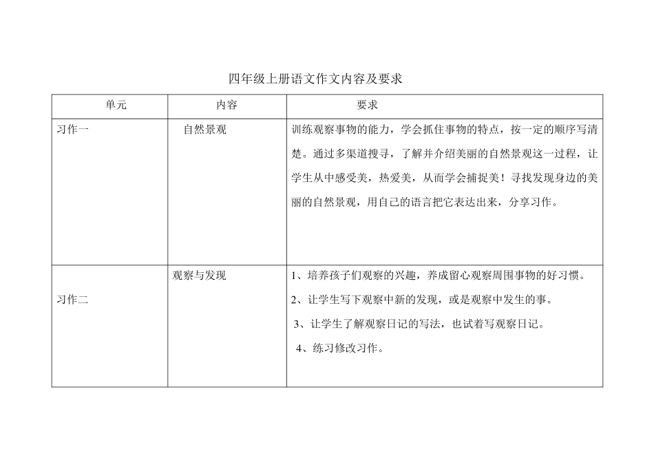 四年级语文作文内容及要求_第1页