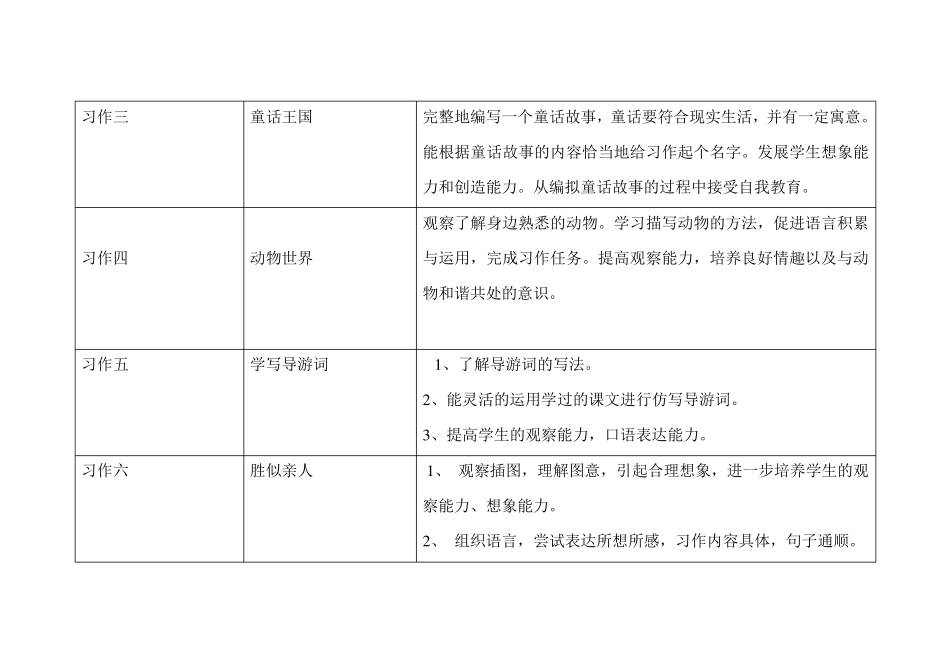 四年级语文作文内容及要求_第2页