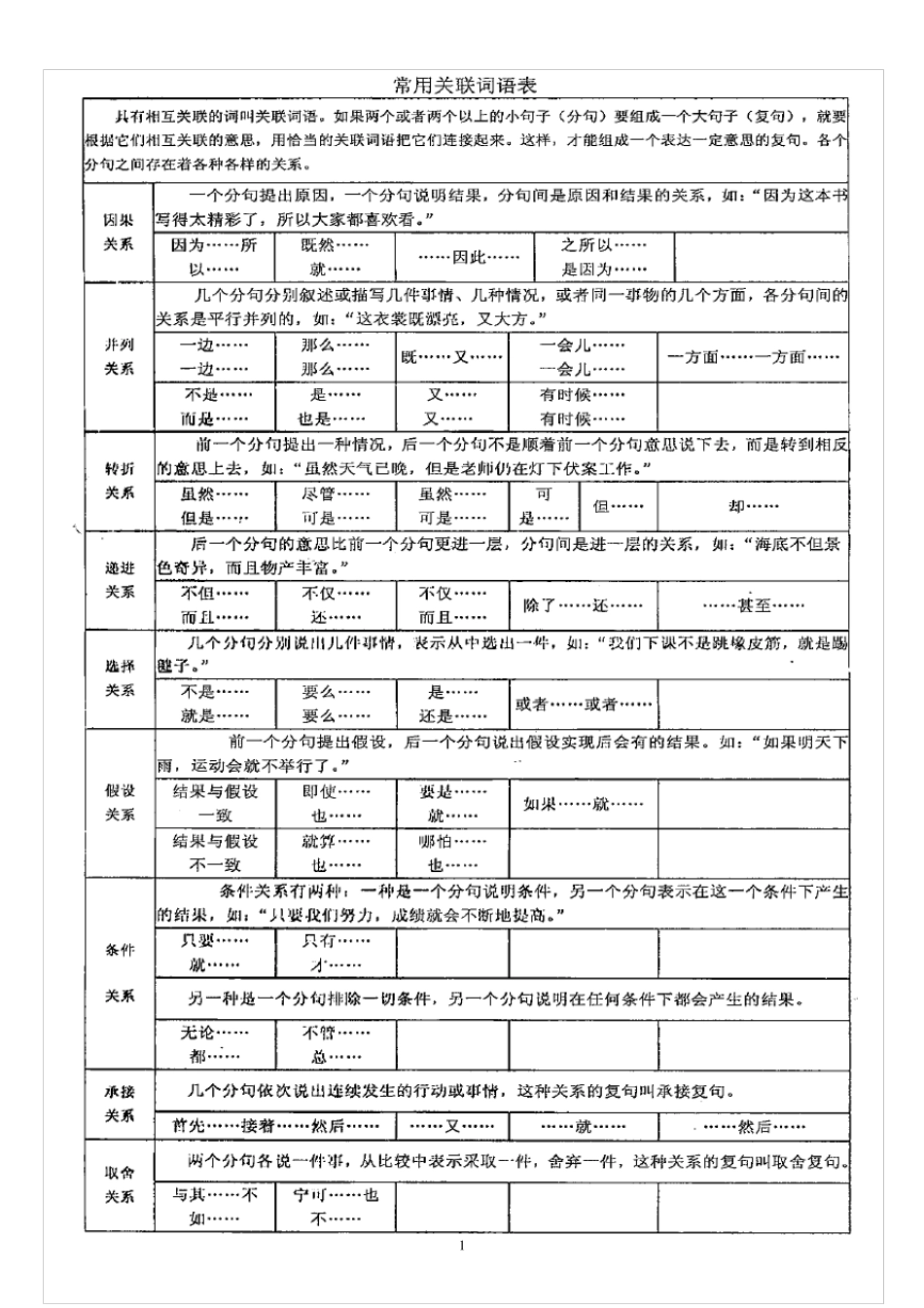四年级语文关联词练习及答案_第1页