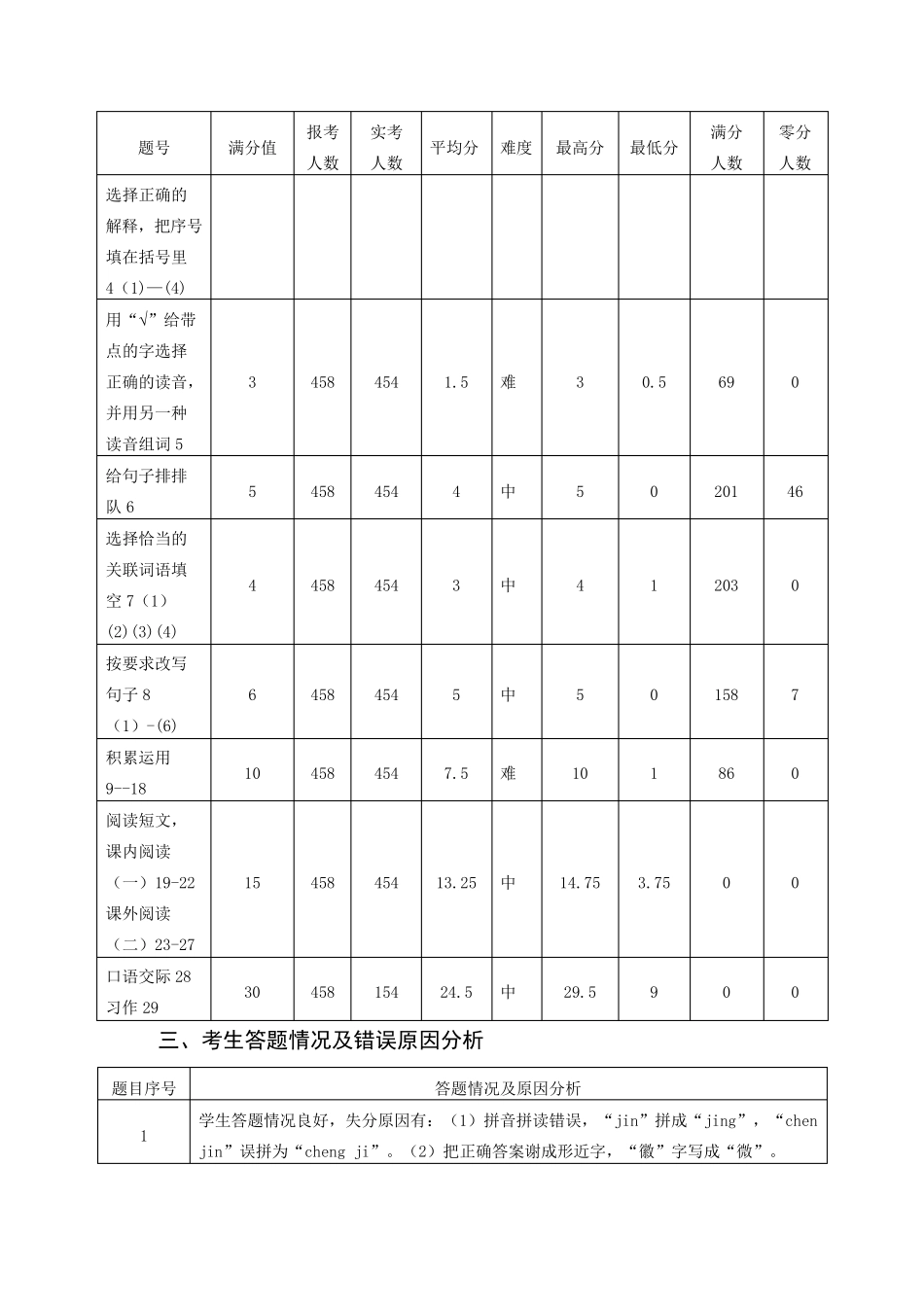 四年级语文质量分析报告_第2页