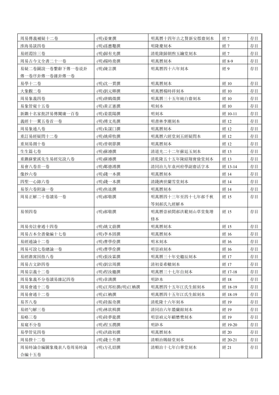 四库存目丛书目录_第2页