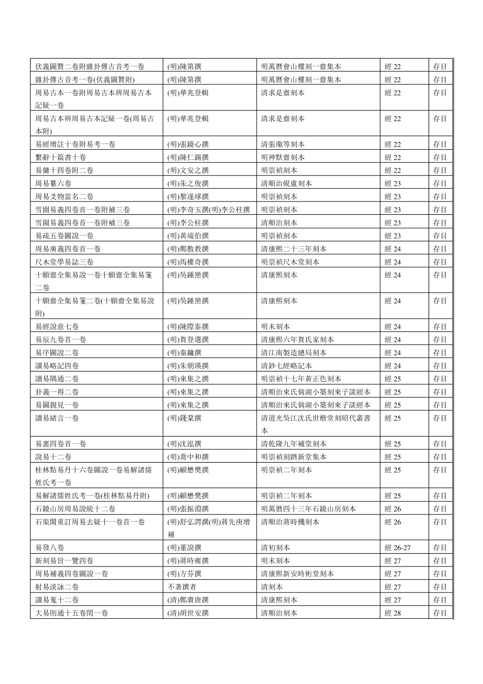 四库存目丛书目录_第3页