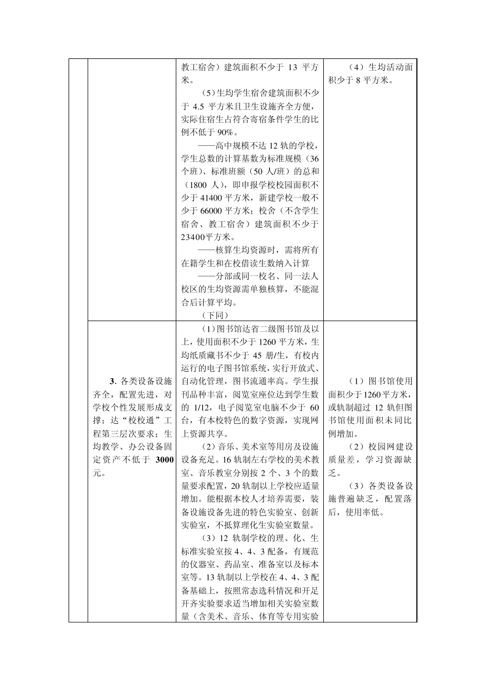 四星级高中评估标准及评价细则_第2页