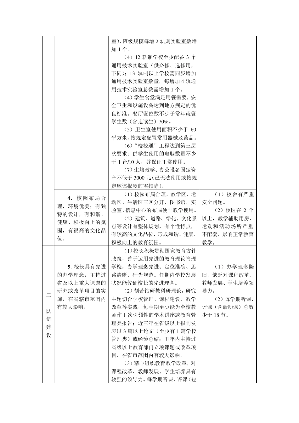 四星级高中评估标准及评价细则_第3页