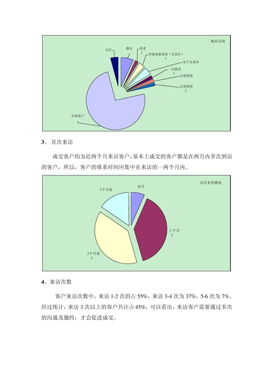 四期成交客户分析报告_第2页