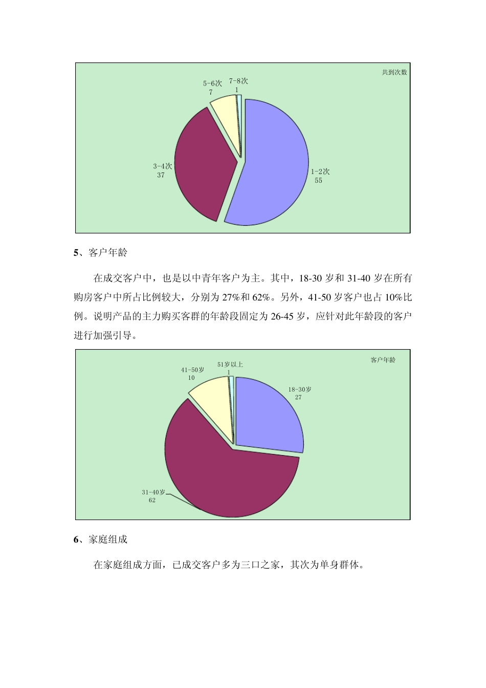 四期成交客户分析报告_第3页