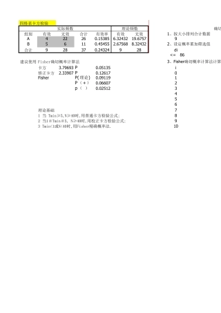 四格表卡方检验.带提示.Fisher.修正