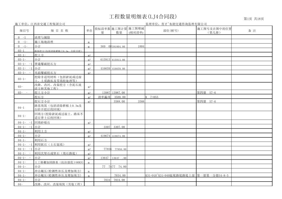 四标0台帐明细表_第1页