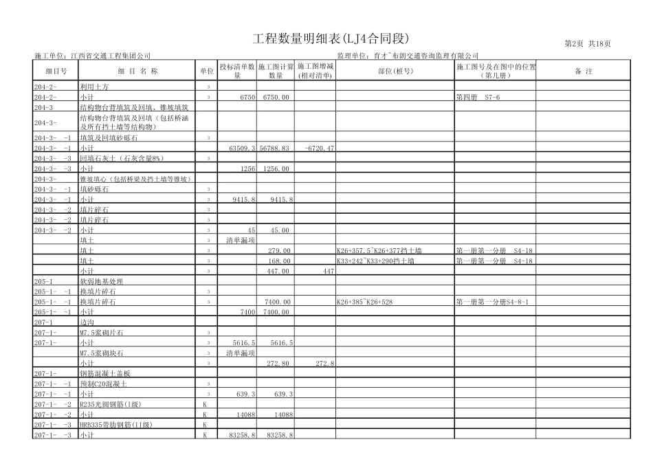 四标0台帐明细表_第2页