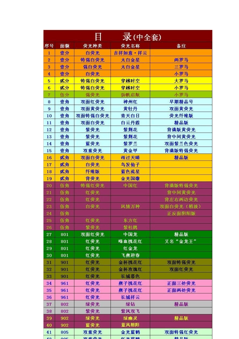 四版荧光币品种汇编_第2页