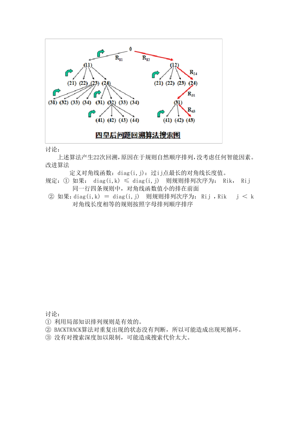 四皇后问题实验报告_第2页