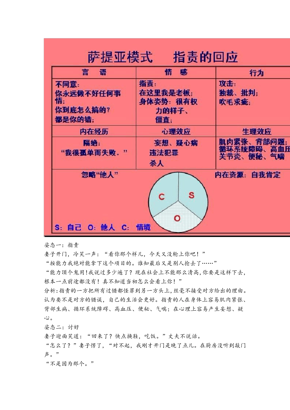 四种沟通模式_第2页