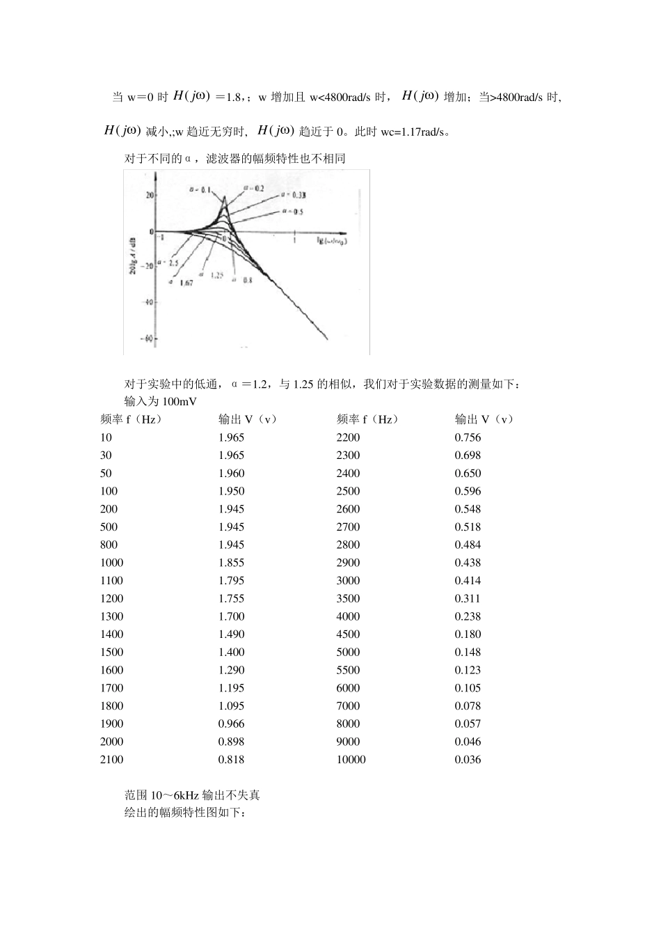 四种滤波器的幅频特性_第2页