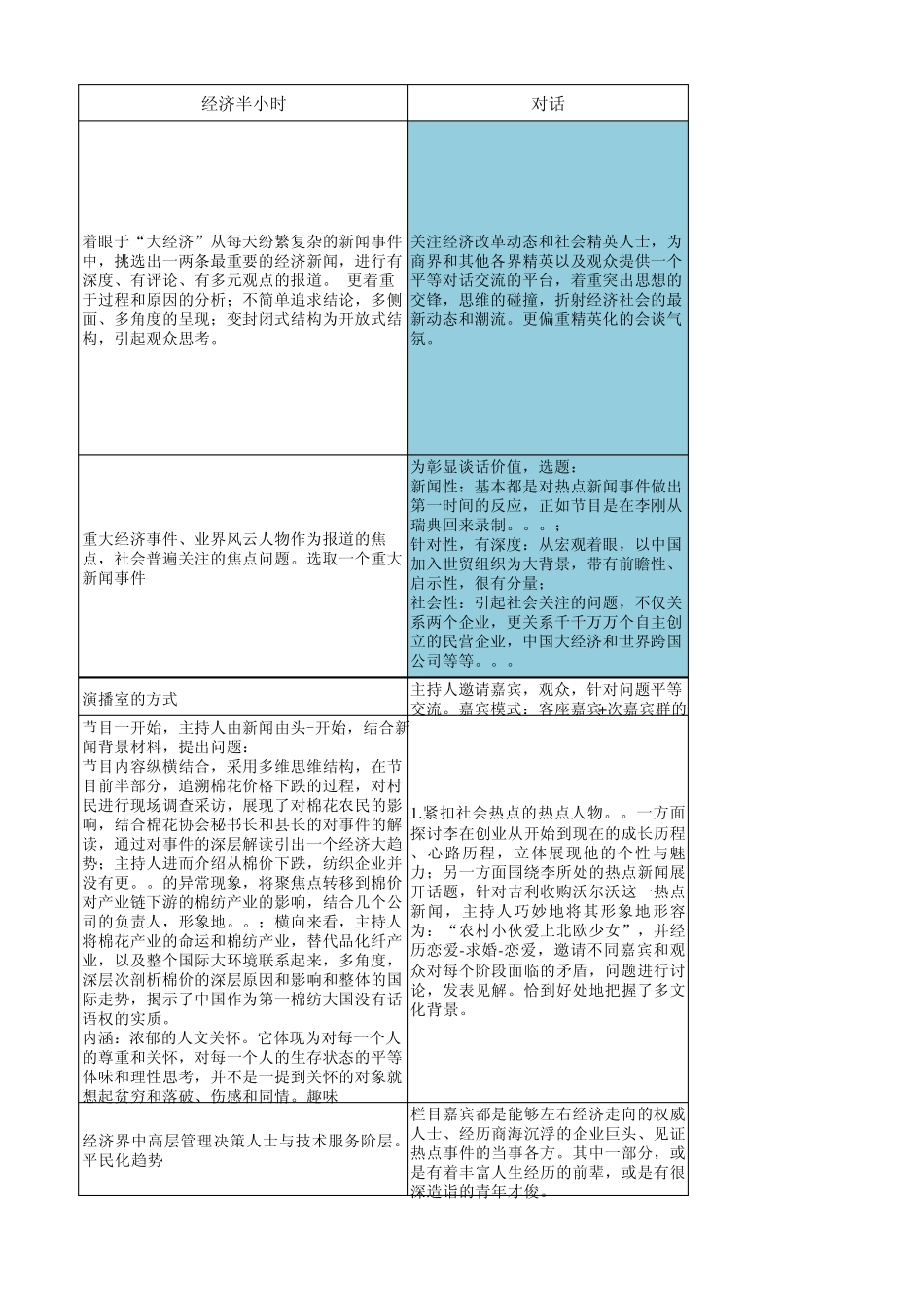 四种电视节目的特点_第3页