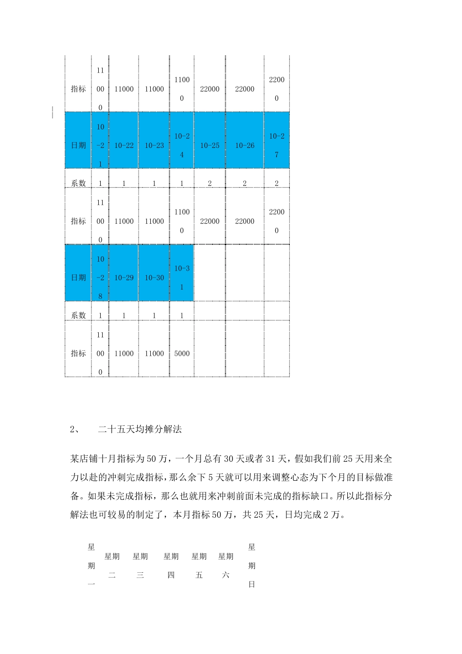 四种简单实用的店铺月指标分解法_第2页