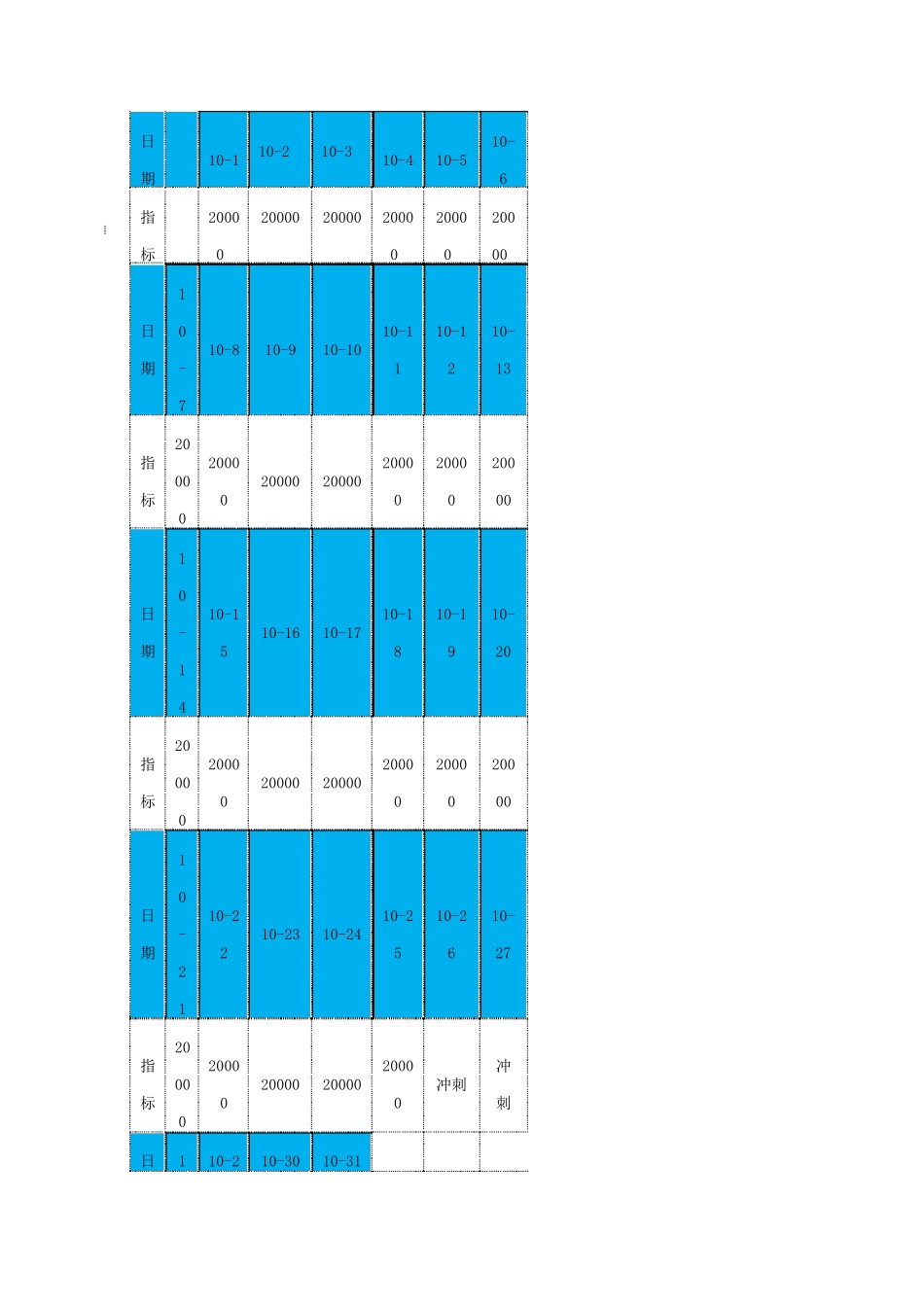 四种简单实用的店铺月指标分解法_第3页