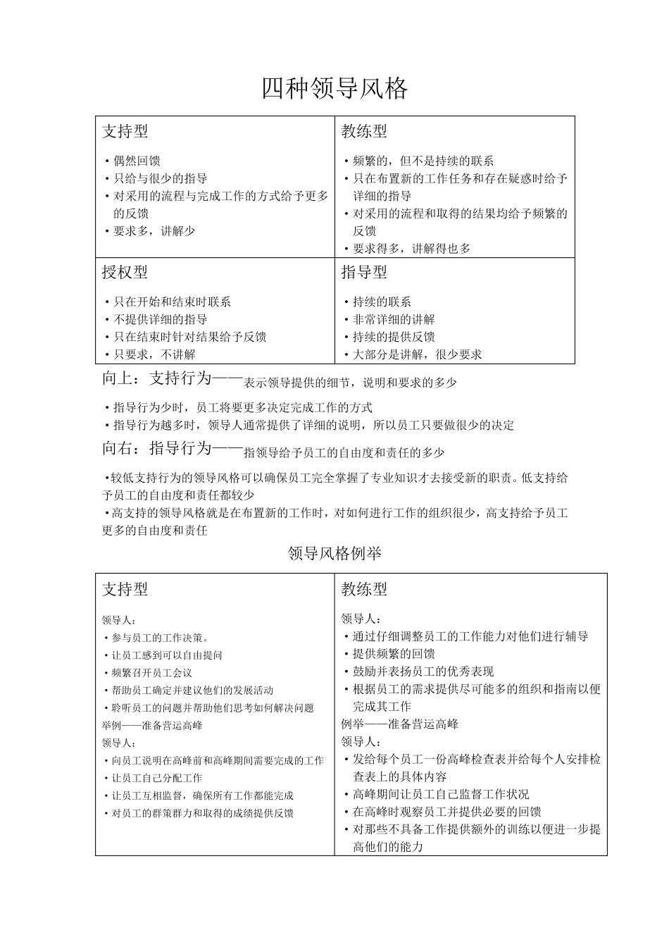 四种领导风格_第1页