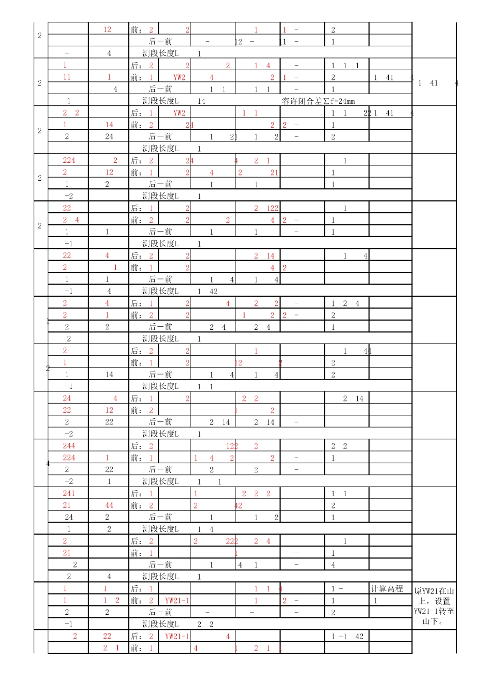四等水准测量计算表表(函数公式)_第3页
