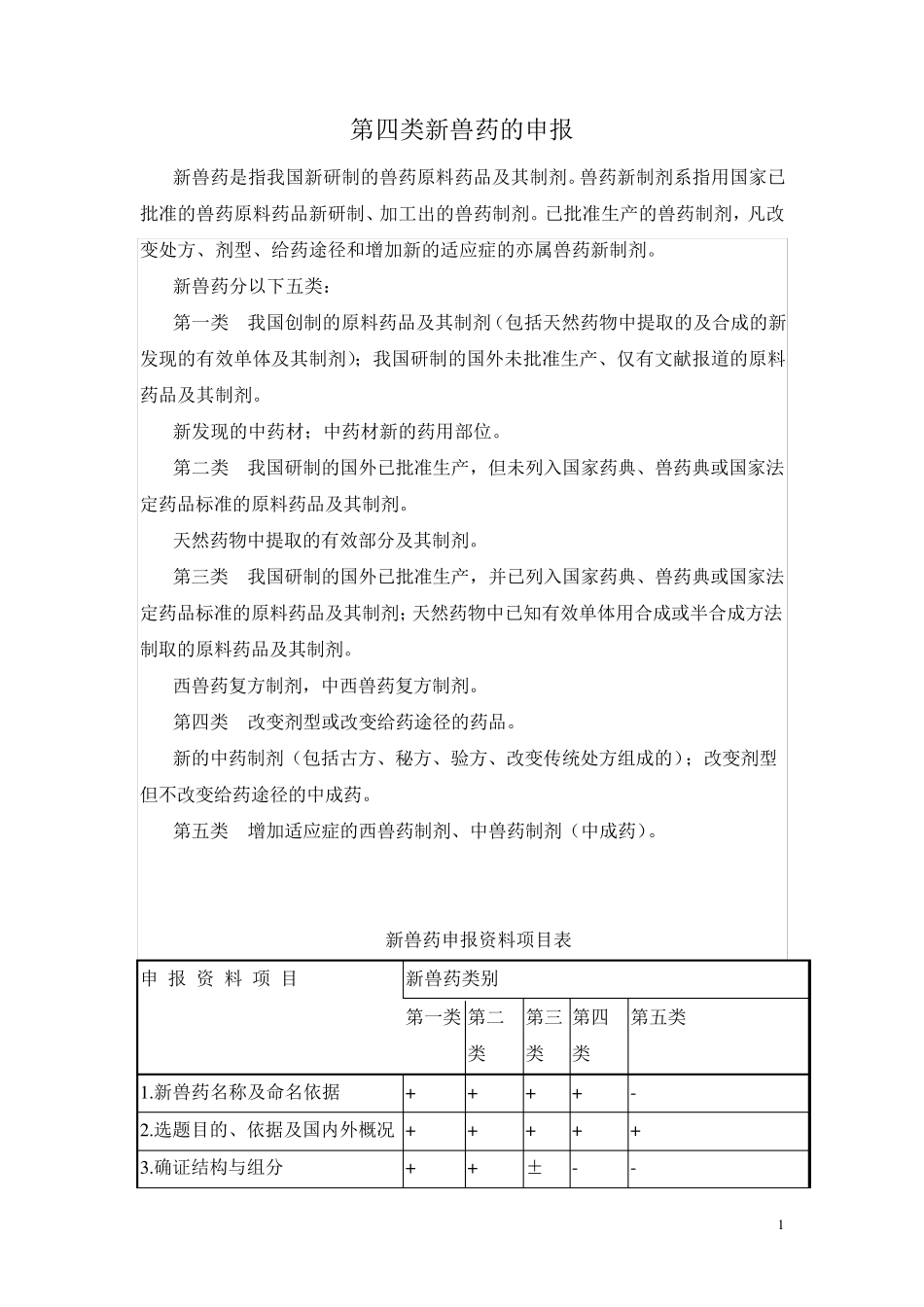 四类新兽药的申报_第1页