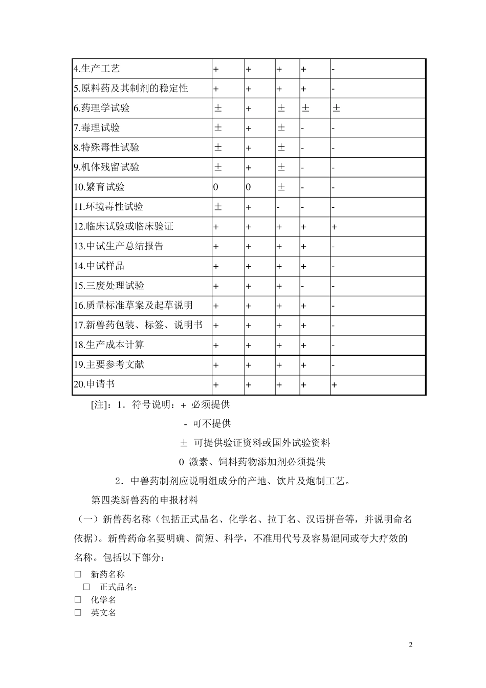 四类新兽药的申报_第2页