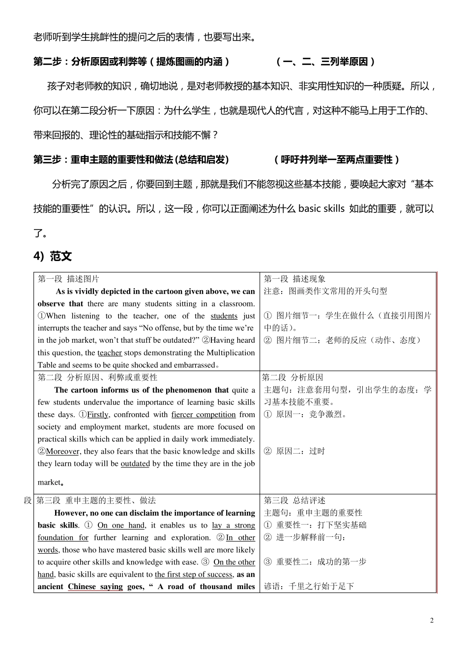 四级常考作文类型和范文_第2页