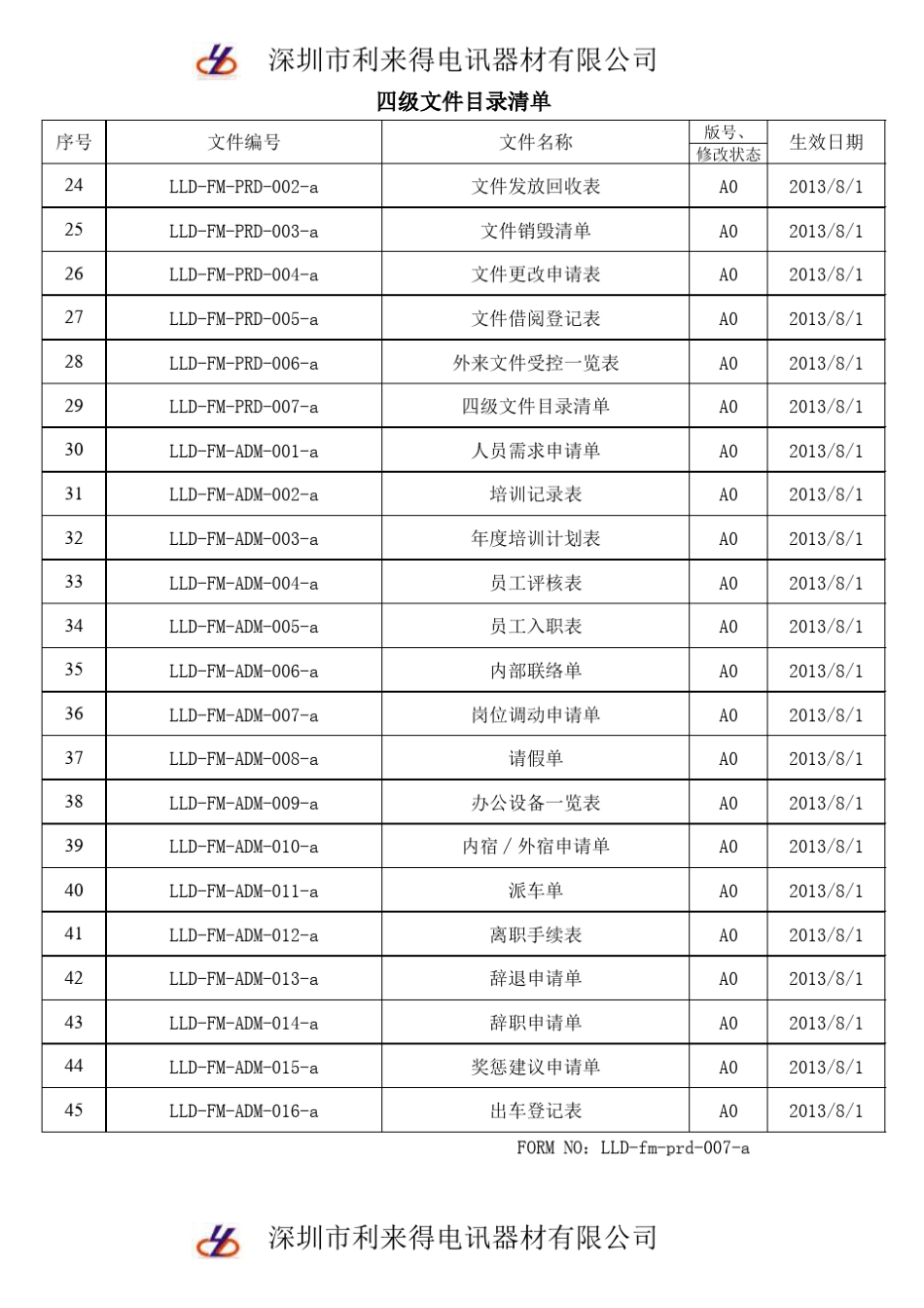 四级文件目录清单_第2页