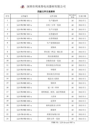 四级文件目录清单