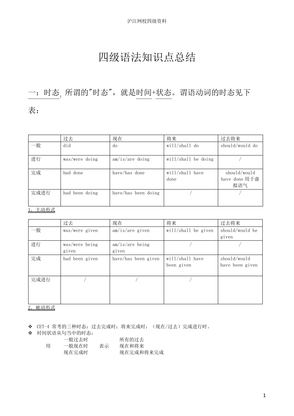 四级语法知识点总结(上)_第1页