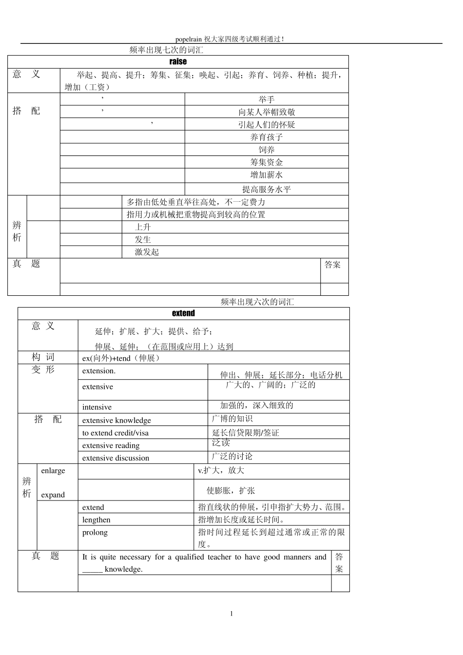 四级高频词汇—打印版_第1页