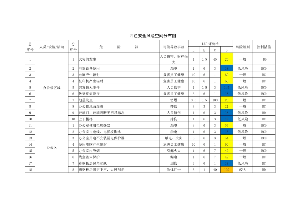 四色安全风险空间分布图_第2页