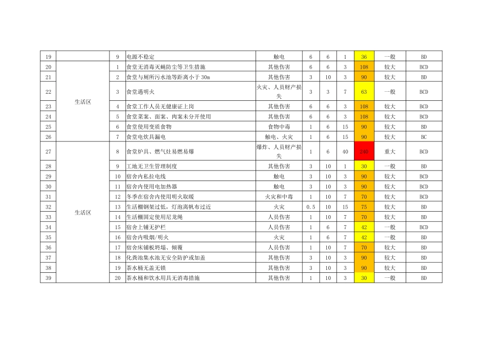 四色安全风险空间分布图_第3页