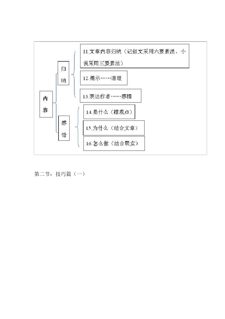 四节课完胜中考文学类文本阅读_第2页
