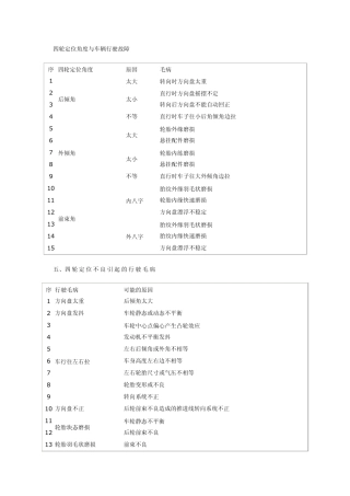 四轮定位故障与检查