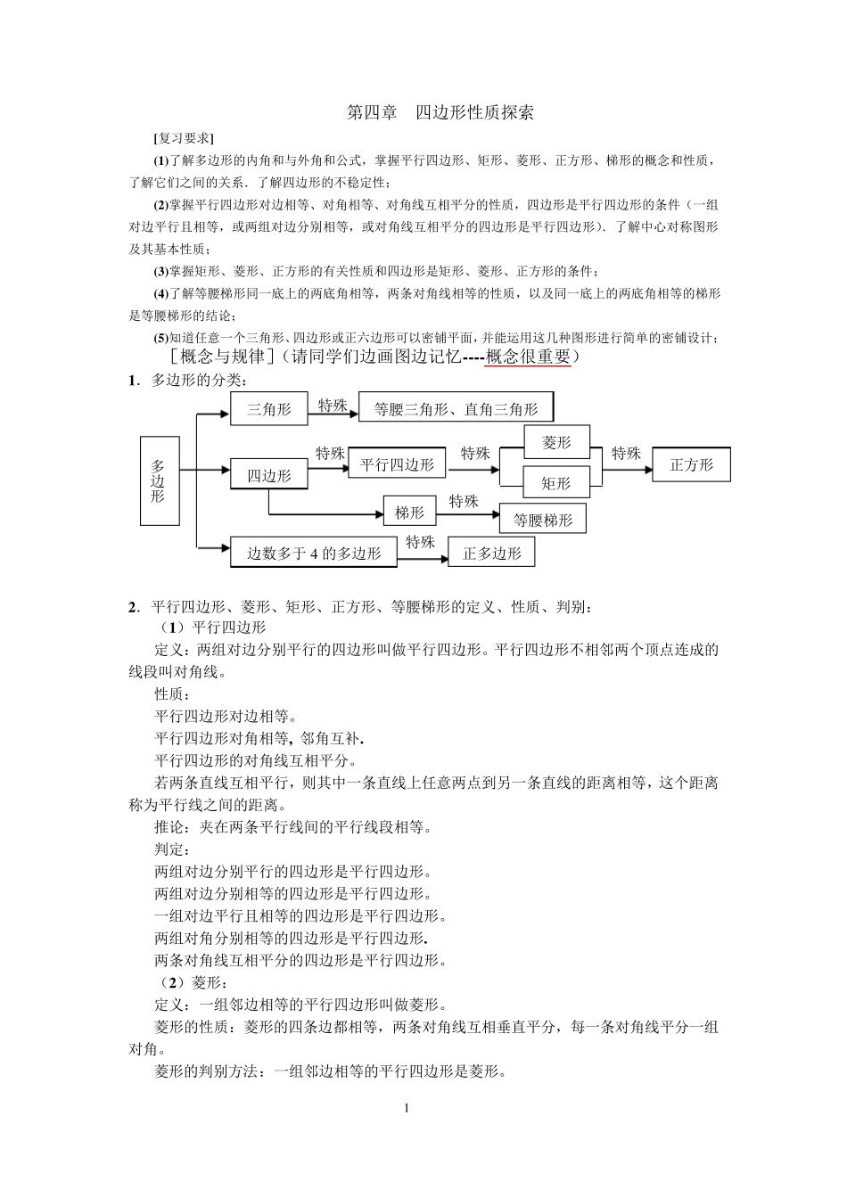 四边形的专题复习_第1页